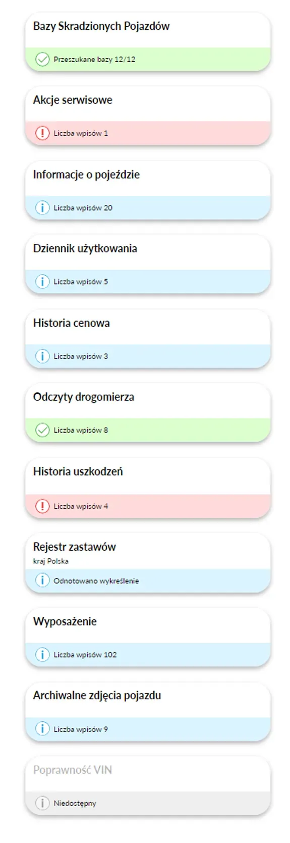Raport Historii Pojazdu autoDNA - centrum powiadomień