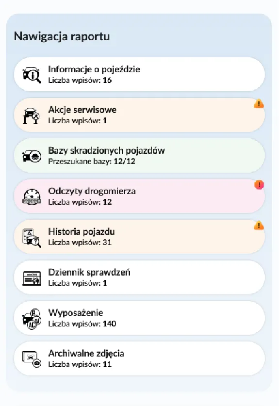 Raport Historii Pojazdu autoDNA - centrum powiadomień