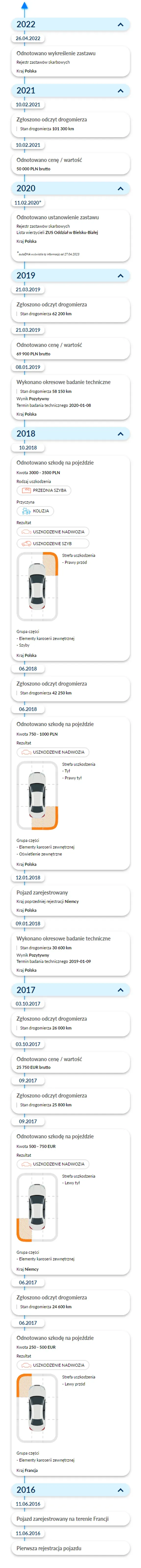Raport Historii Pojazdu autoDNA - historia pojazdu