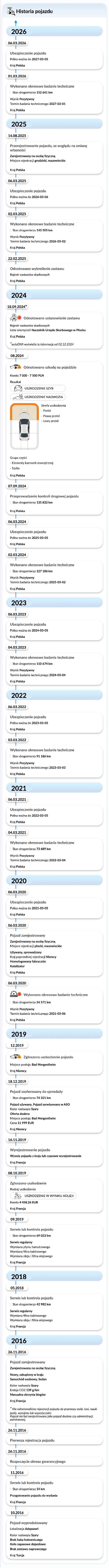 Raport Historii Pojazdu autoDNA - historia pojazdu