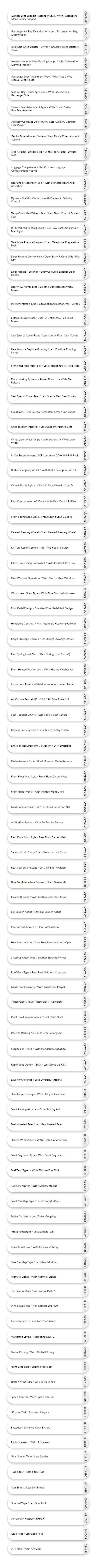 Raport Historii Pojazdu autoDNA - wyposażenie