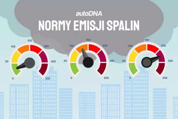 Normy emisji spalin