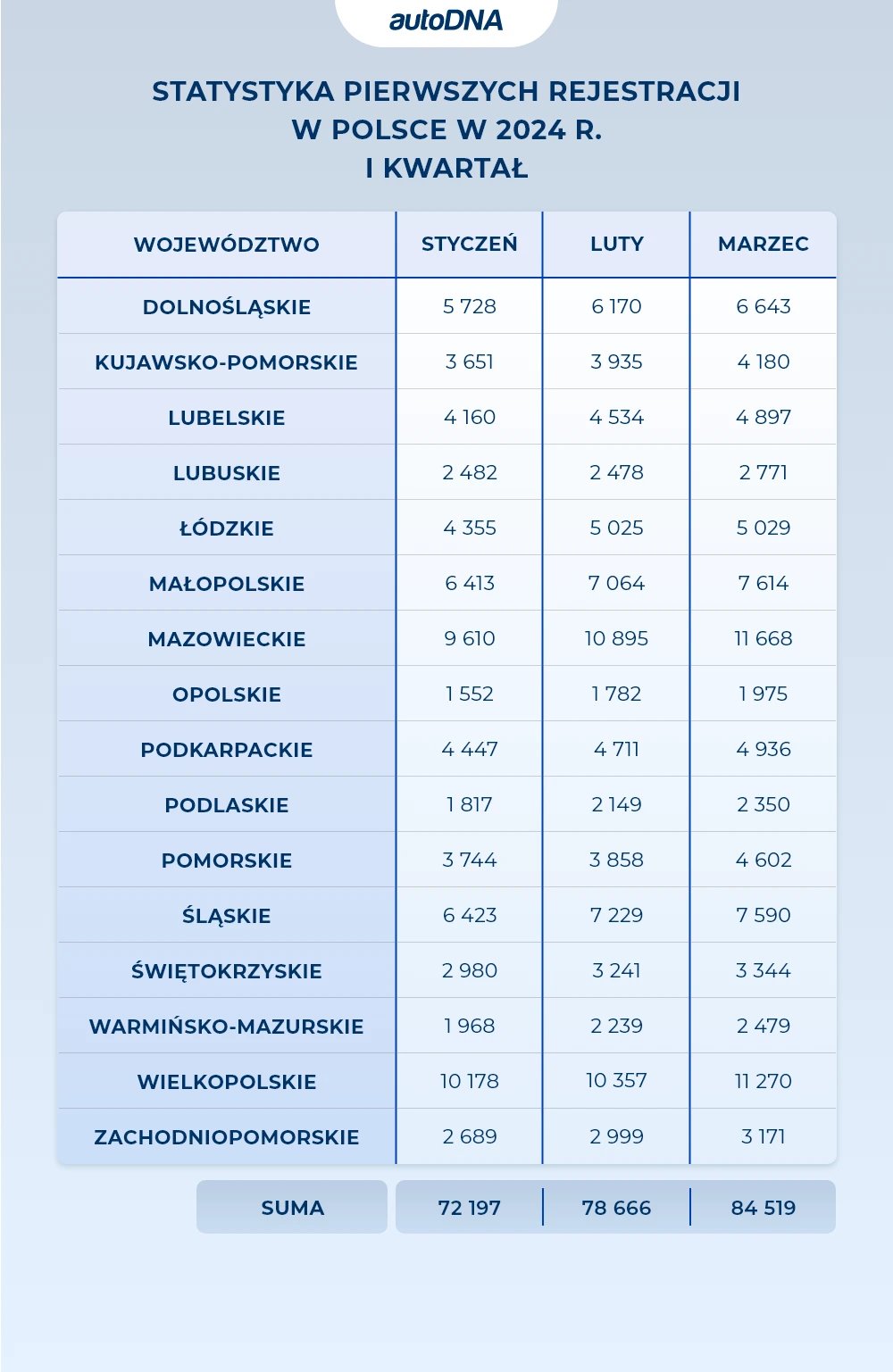Statystyka przerejestrowań w Polsce w 2024 r I kwartał – 1