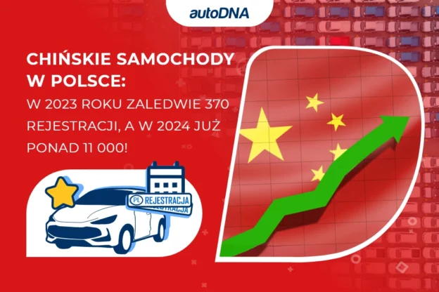 Chińskie samochody w Polsce W 2023 roku zaledwie 370 rejestracji, a w 2024 już ponad 11 000