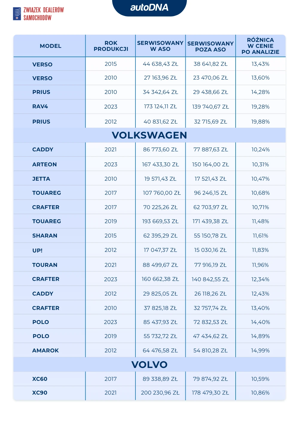 Serwis w ASO II I2025 - 10