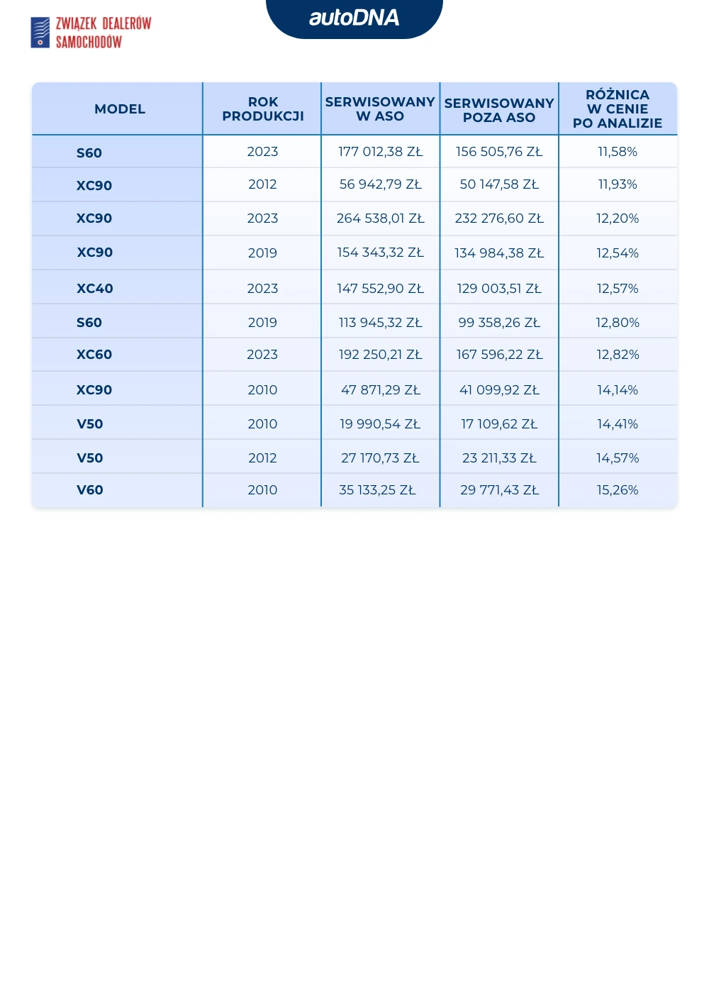 Serwis w ASO III 2025 - 11