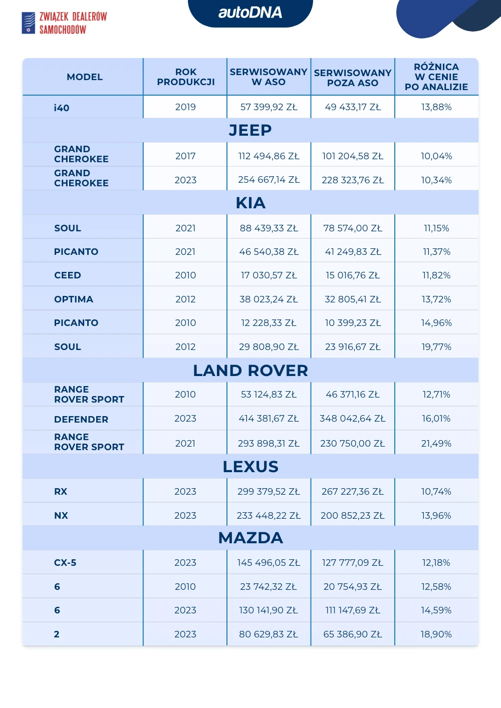 Serwis w ASO III 2025 - 4