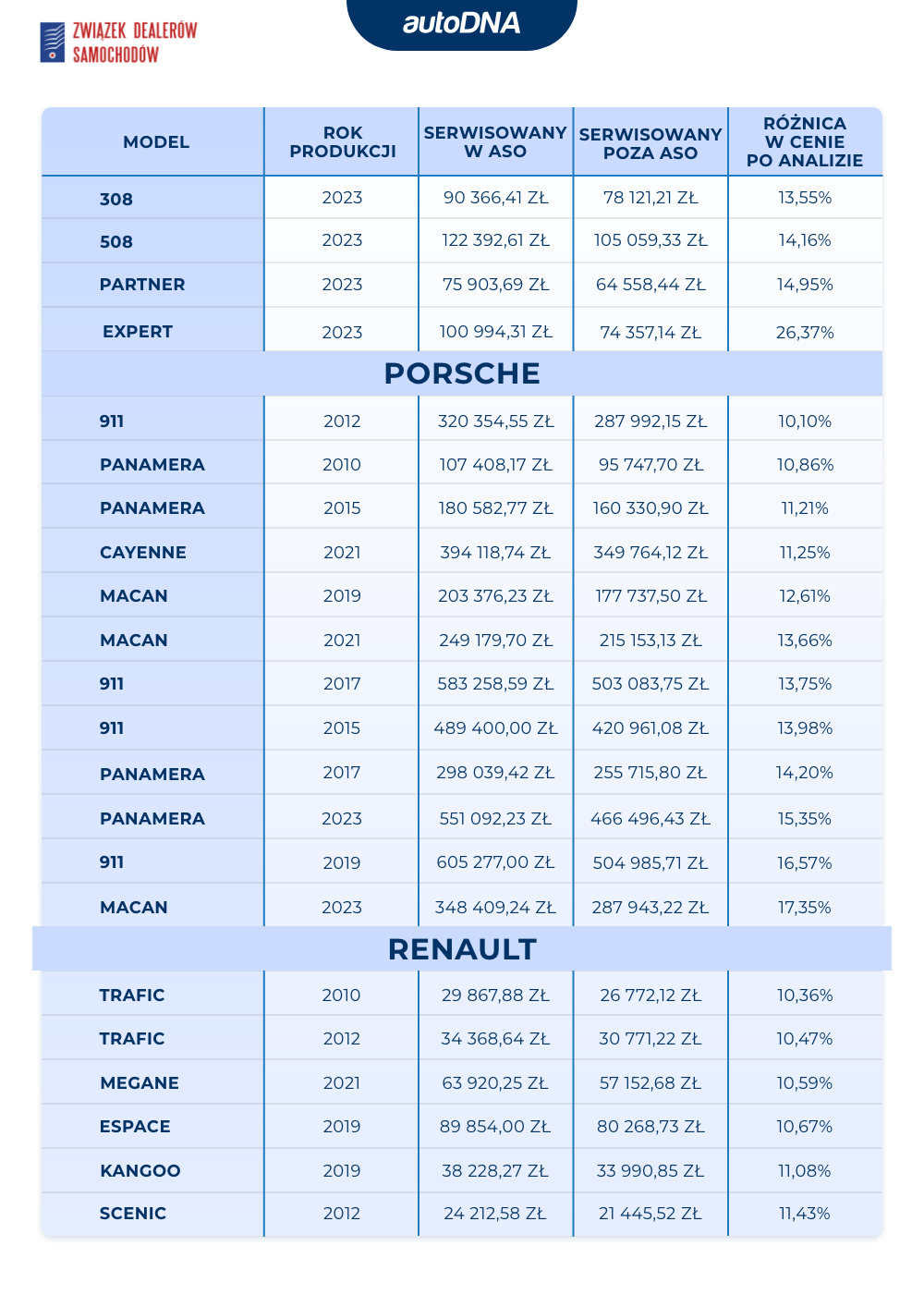 Serwis w ASO III 2025 - 7