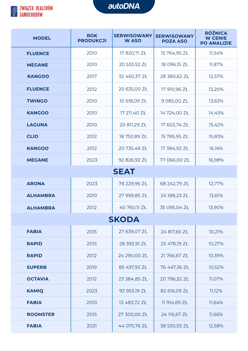 Serwis w ASO III 2025 - 8