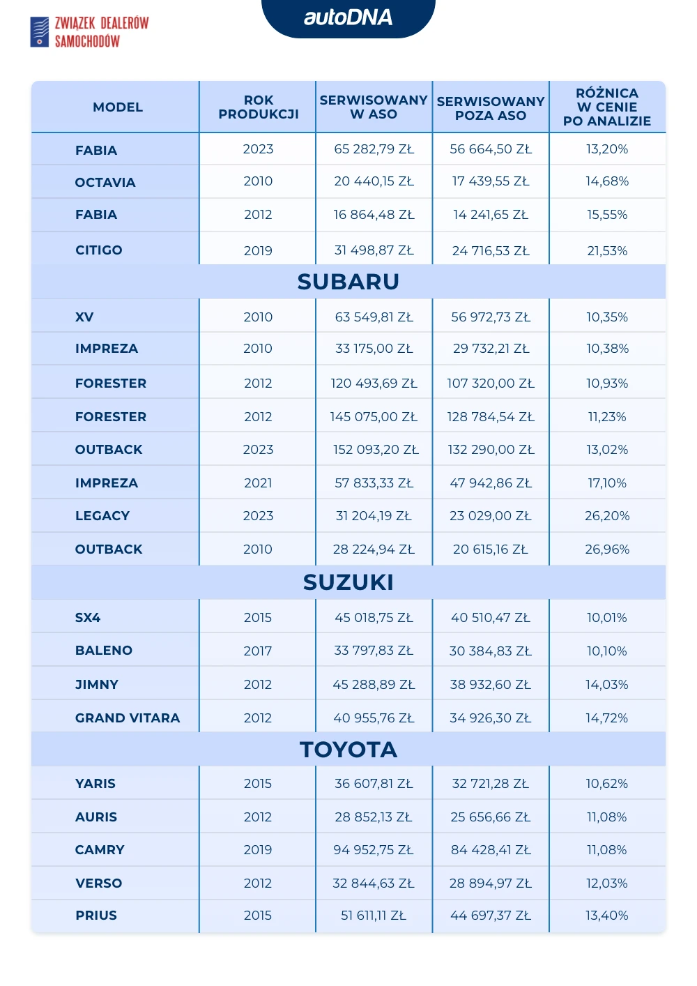 Serwis w ASO III 2025 - 9
