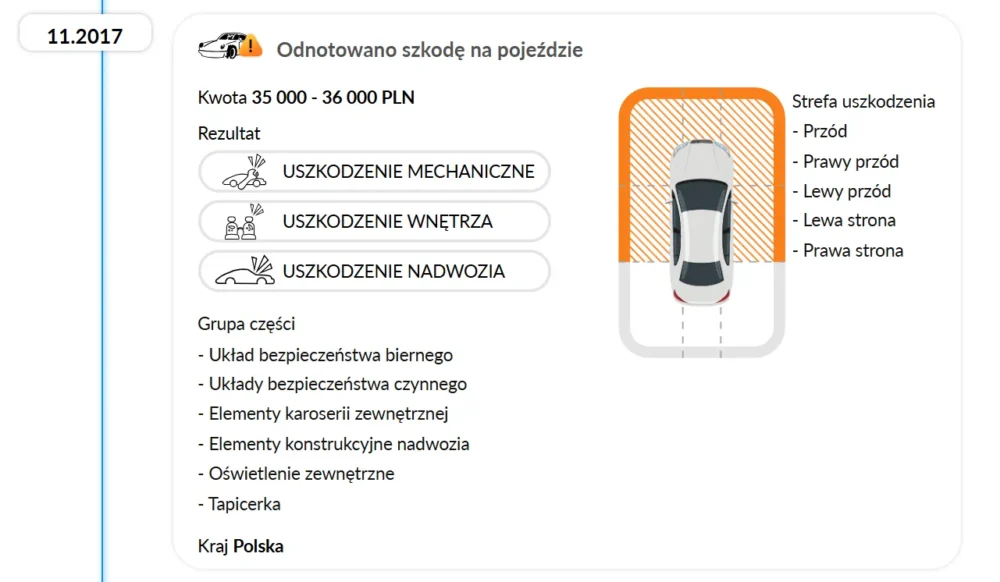 Jeśli w bazach jest zgłoszona szkoda, zobaczysz jej szacowany koszt i zakres uszkodzeń Jeśli w bazach jest zgłoszona szkoda, zobaczysz jej szacowany koszt i zakres uszkodzeń